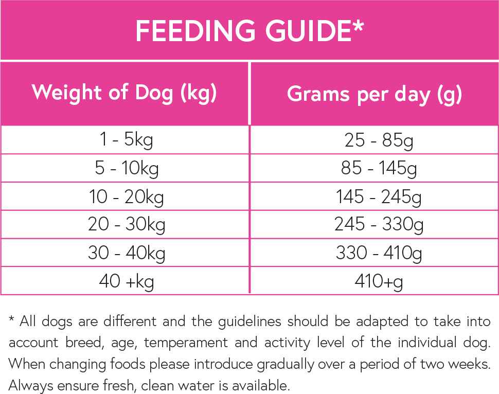 Italian Buffalo Feeding Guide